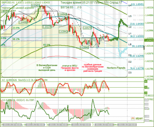 GBPUSD-03062011.png