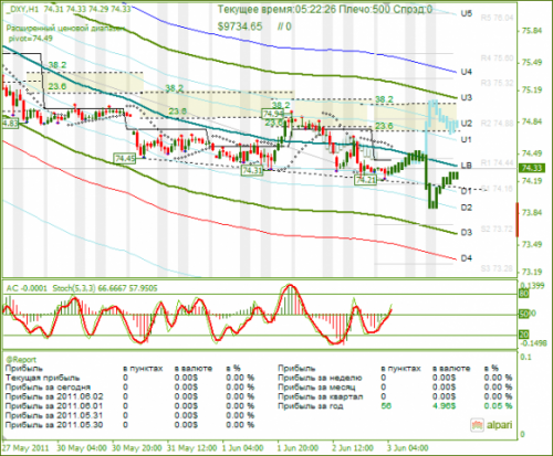 DXY-03062011.png