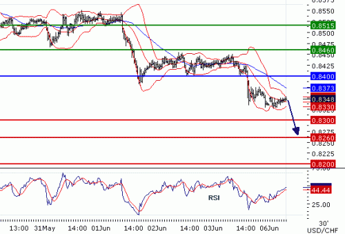 USDCHF201166.GIF