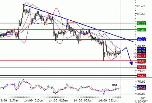 USDJPY201166.GIF