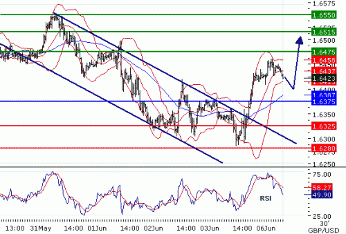 GBPUSD201166.GIF