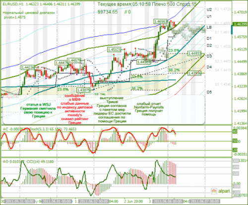 EURUSD-06062011.png