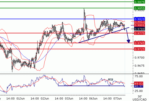 USDCAD2011677.GIF