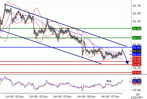 USDJPY2011677.GIF