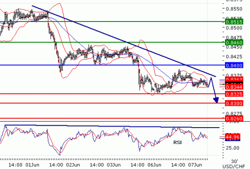 USDCHF2011677.GIF