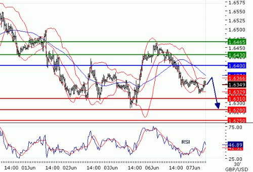 GBPUSD2011677.GIF