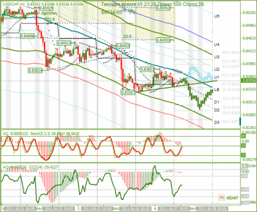 USDCHF-07062011.png