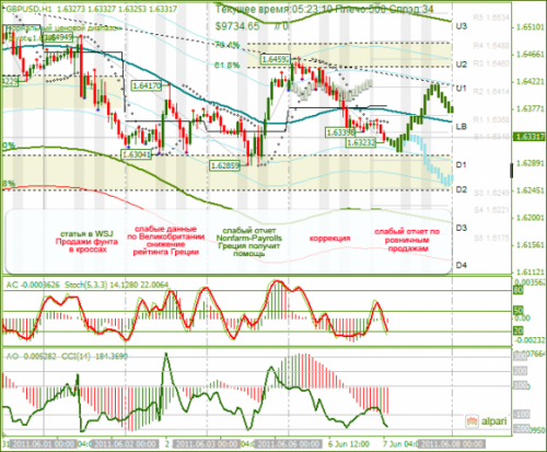 GBPUSD-07062011.png