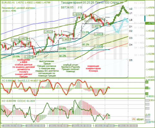 EURUSD-07062011.png