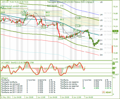 DXY-07062011.png