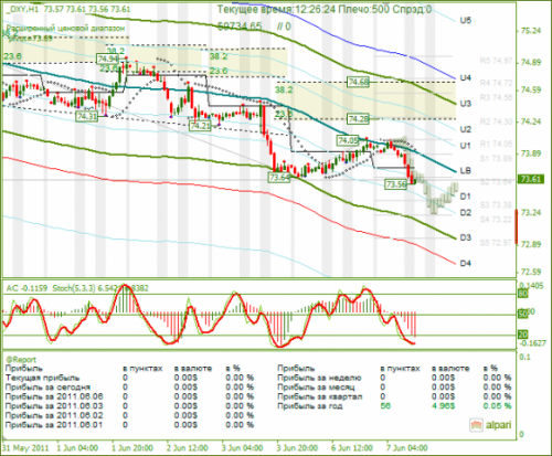 DXY-07062011.png