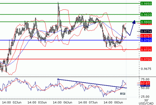 USDCAD201168.GIF