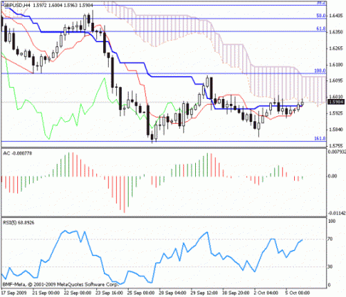 GBP-USD_2009-10-06.gif