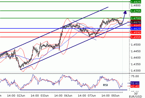 EURUSD201168.GIF