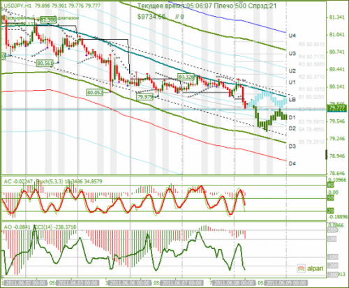 USDJPY-08062011.png