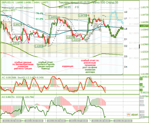 GBPUSD-08062011.png