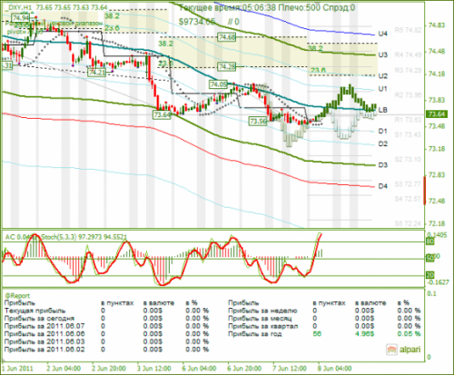 DXY-08062011.png