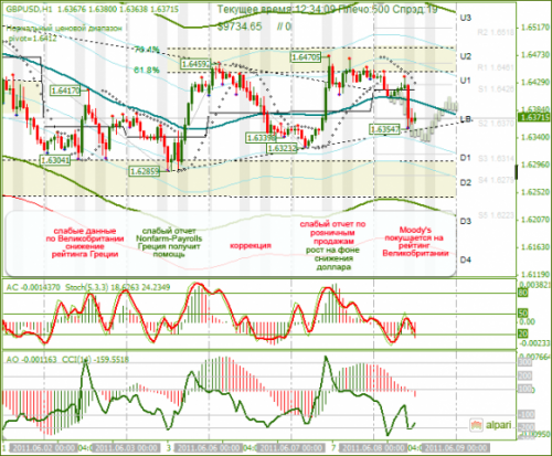 GBPUSD-08-06-2011.png
