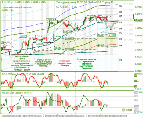 EURUSD-08-06-2011.png
