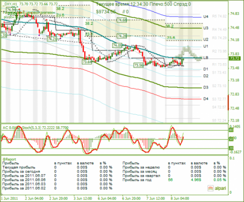 DXY-08-06-2011.png