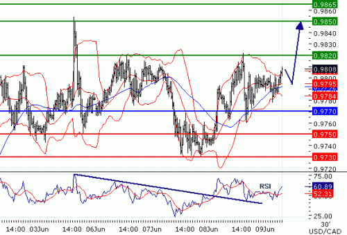 USDCAD201169.GIF