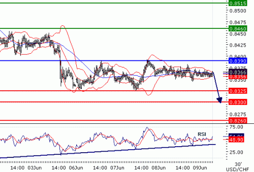 USDCHF201169.GIF