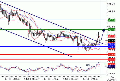 USDJPY201169.GIF