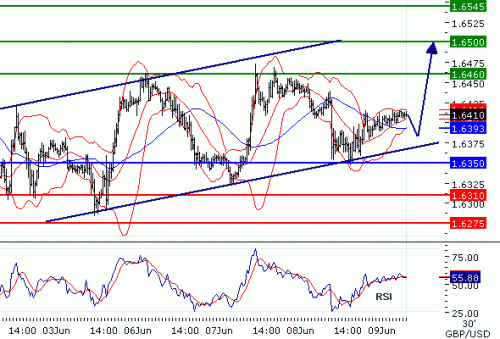 GBPUSD201169.GIF