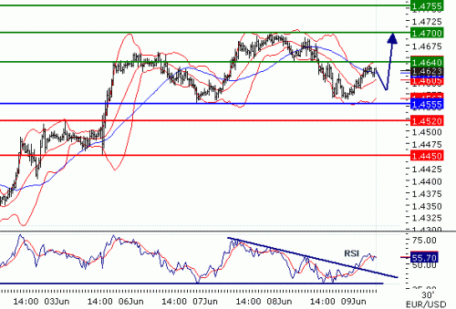 EURUSD201169.GIF