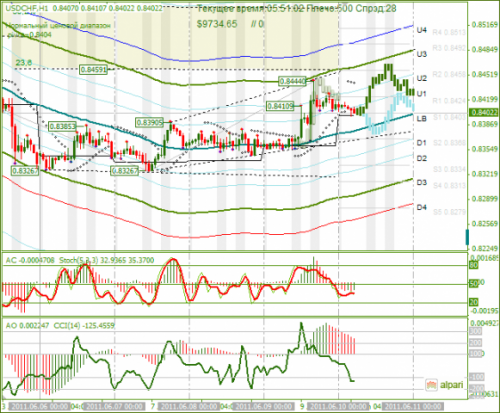 USDCHF-10062011.png