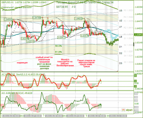 GBPUSD-10062011.png