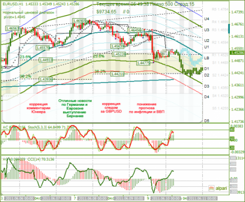 EURUSD-10062011.png