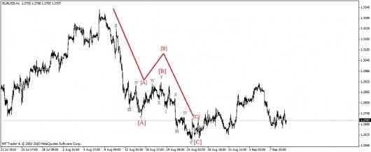 forex-wave-3.jpg