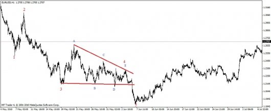 forex-wave-4.jpg