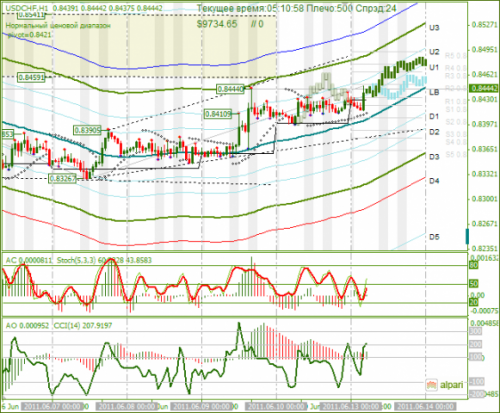 USDCHF-13062011.png