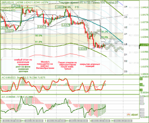 GBPUSD-13062011.png