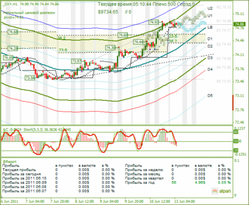 DXY-13062011.png