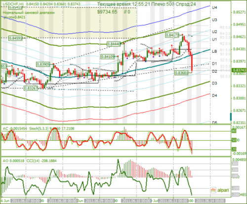 USDCHF-13-06-2011.png