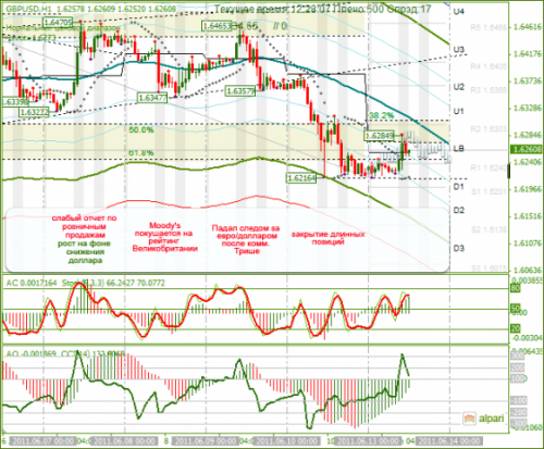 GBPUSD-13-06-2011.png