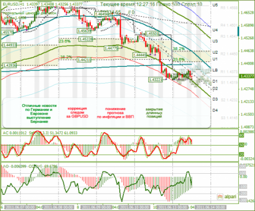 EURUSD-13-06-2011.png