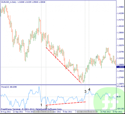 forex-force-index-2.png