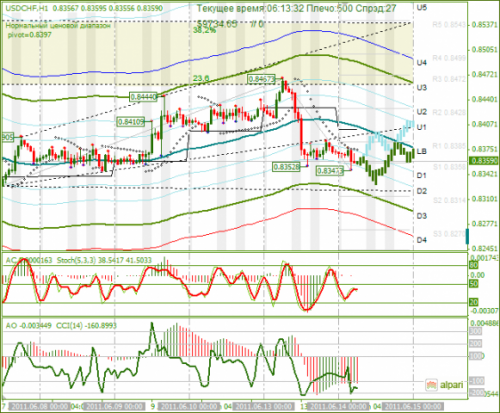 USDCHF-14062011.png
