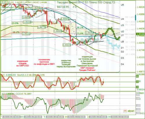 EURUSD-14062011.png