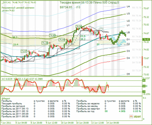 DXY-14062011.png