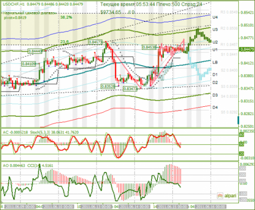 USDCHF-15062011.png