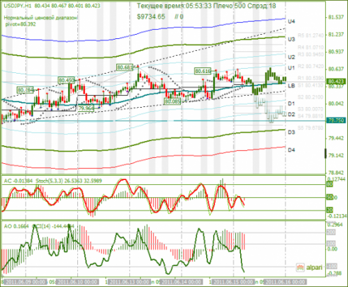 USDJPY-15062011.png