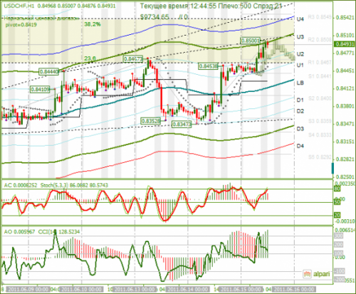 USDCHF-15-062011.png