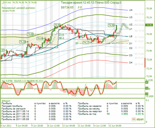 DXY-15-062011.png