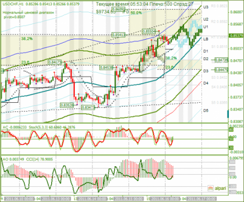 USDCHF-16062011.png