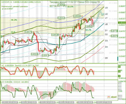 USDCHF-16-06-2011.png